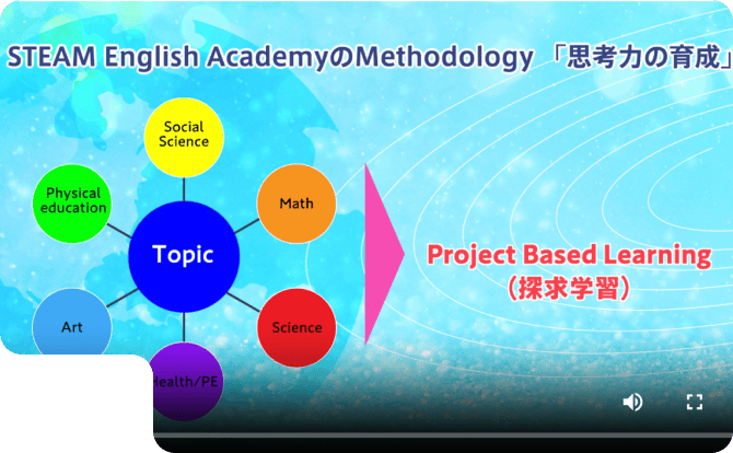 思考力を育成する<br>Cross Curricular Study（横断的学習）