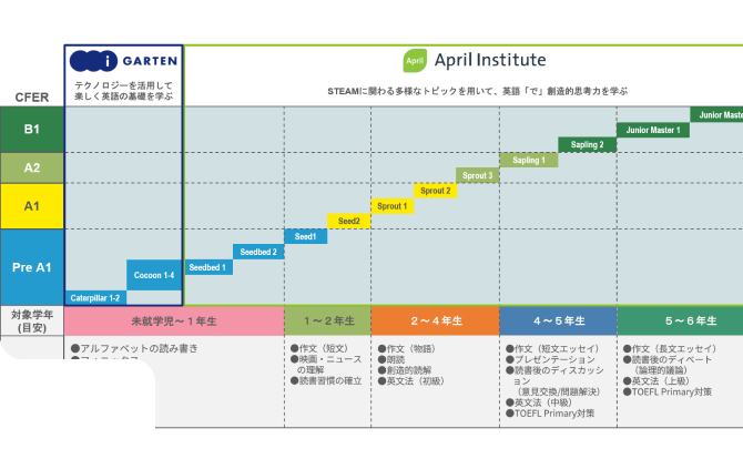 無学年式完全レベル別学習